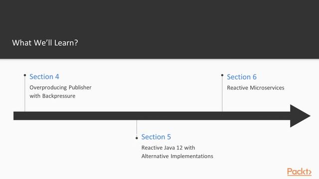 Hands-On Reactive Programming with Java 12: The Course Overview|packtpub.com смотреть онлайн