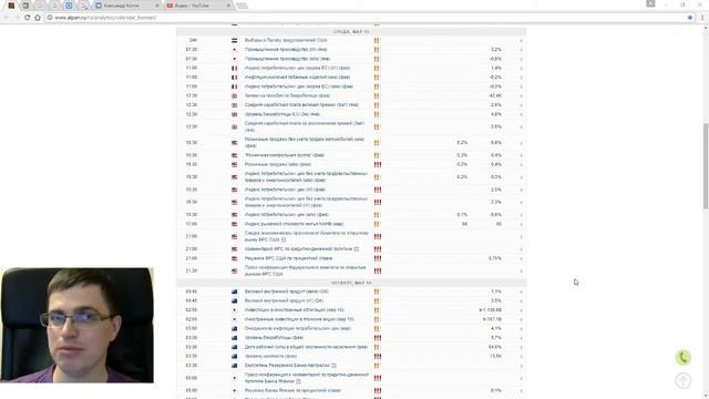 ФРС: чего ждать 15 марта 2017 года? смотреть онлайн