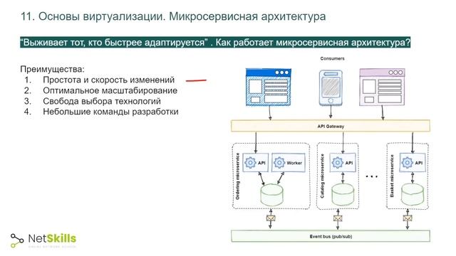 11.Основы виртуализации. Микросервисная архитектура