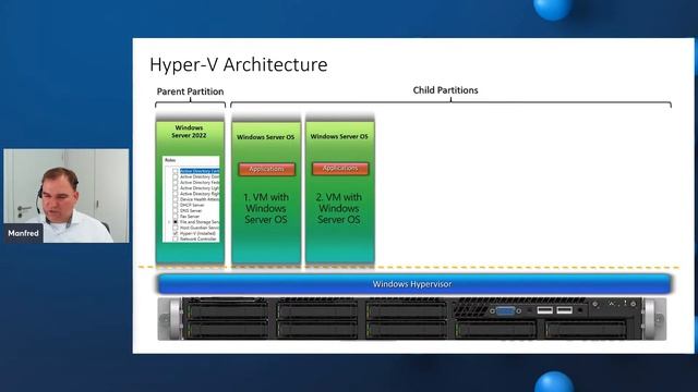 Windows Server 2022 Benefits and Licensing смотреть онлайн