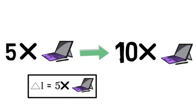 Consumption & Investment | Chapter 2| CBSE Class 12 MacroEconomics education life смотреть онлайн