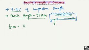 Concrete Tensile Strength