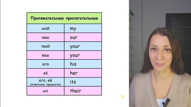 ПРИТЯЖАТЕЛЬНЫЕ местоимения / прилагательные // АНГЛИЙСКИЙ С НУЛЯ / УРОК 4
