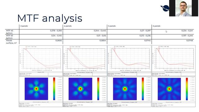 Educational webinars - Session G - Building an agile constellation, SatRevolution REC смотреть онлайн