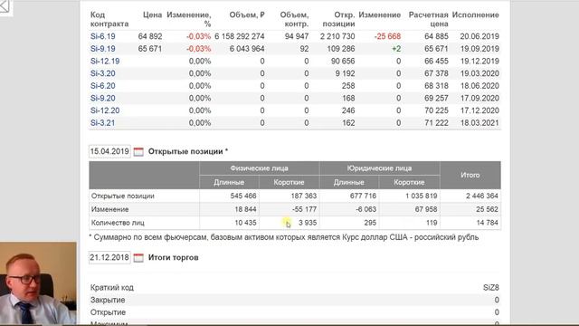 Курс доллара. Рынок нефти под угрозой (обзор от 16 апреля 2019 года) смотреть онлайн