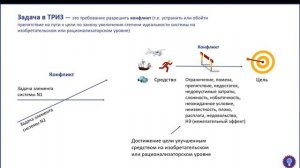 Можно ли обойтись без формулирования технического противоречия ТРИЗ