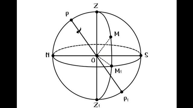 Изменение вида звёздного неба в течение суток смотреть онлайн