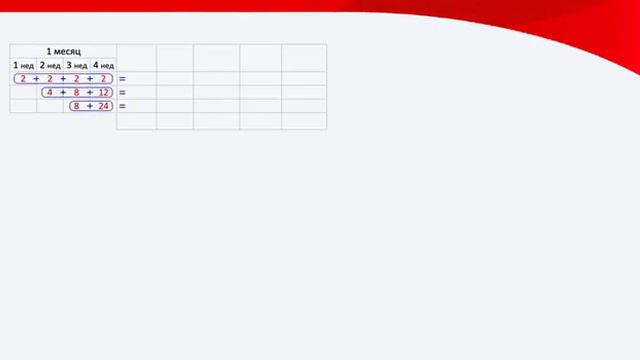 Удаленная работа в банке. Что нужно делать?