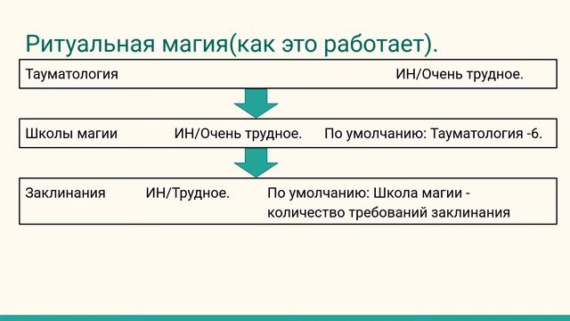 6. GURPS для ленивых. Магия. Альтернативные системы магии. Часть первая.