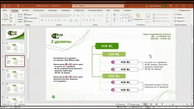 Откуда деньги в Lime Academy