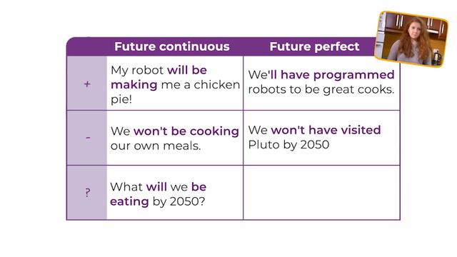 Own it Language_in_Action_3_3 The future of cooking Food Technology Future Simple Future Continuous