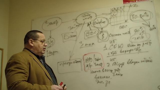 Стоп обман схема отъема будущих квартир у дольщиков
