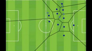 How Manchester City Use Voronoi Diagram? | Team Analysis