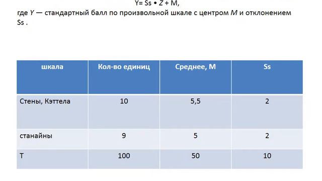 Теория и практика педагогических измерений. Лекция 3.2. смотреть онлайн
