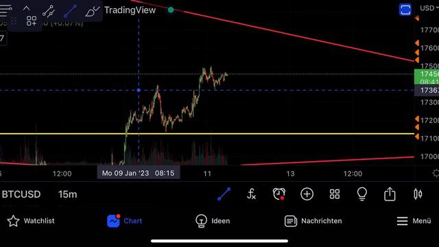 БИТКОИН ТРЕВОГА 🚨 Я СТОЮ В ЛОНГ С $320.000!! НО ВСЕ РАВНО ДАМП НЕИЗБЕЖЕН... смотреть онлайн