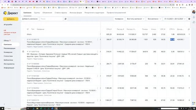 Хаки при работе с рекламой на Поиске Яндекса. Как знания SEO помогают мне при работе с Яндекс.Дирек