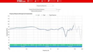 КЛАССИЧЕСКИЙ флагман! Обзор HyperX Cloud II Wireless  |  Root Nation