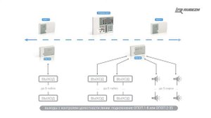 Релейные модули РМ-1К, РМ-4К ТМ RUBEZH прот. R3