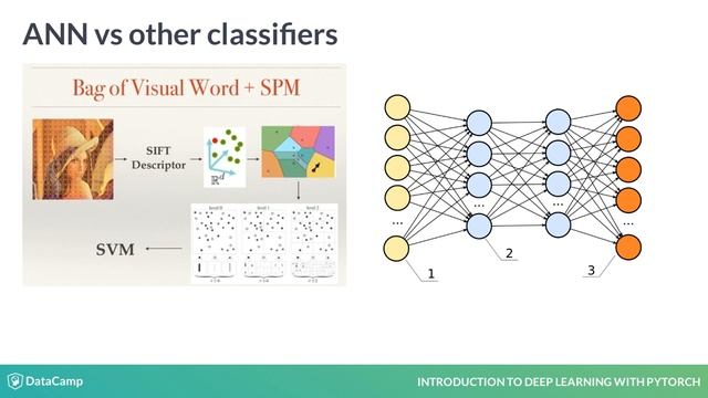 PyTorch Tutorial : Introduction to Neural Networks