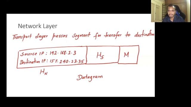 Data Encapsulation and Decapsulation in TCP/IP Model | DevOps/SRE Interview Questions смотреть онлайн