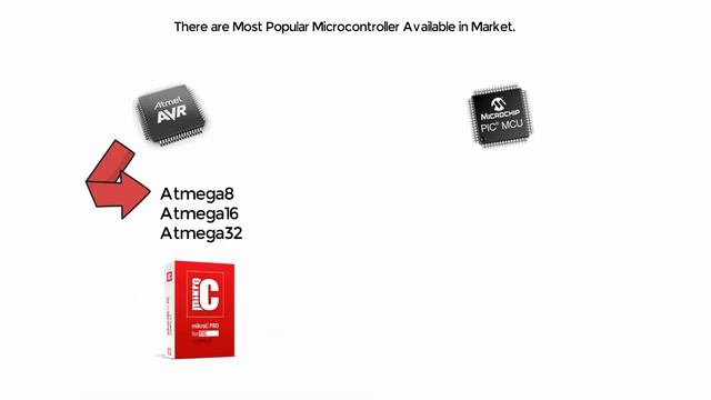 What is Microcontroller? PIC vs AVR Microcontroller | explain in detail | Bangla