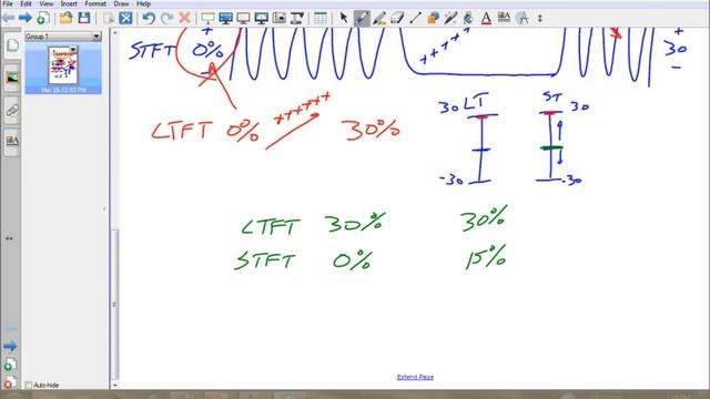 Understanding Short Term and Long Term Fuel Trim (a SD Premium video) смотреть онлайн