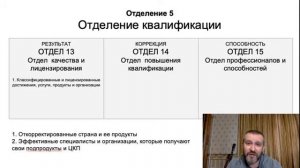 Организующая схема на примере Страны и Семьи. Отделение 5. Страна (часть 7.1)
