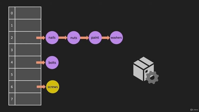 7  Hash Table Big O Data Structure Hash Tables JavaScript