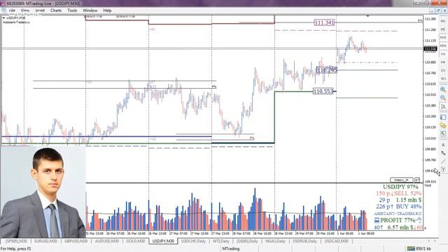 Анализ опционных уровней 01.04.2019 FOREX | CME | STOCK смотреть онлайн