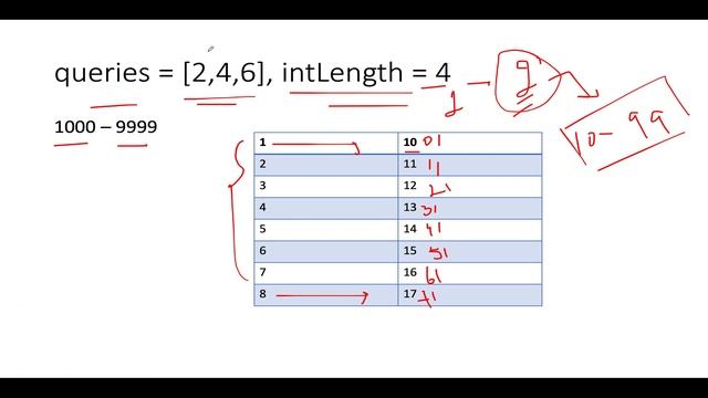 Find Palindrome With Fixed Length | Leetcode 2217 | Pattern Maths | Contest 286 ??