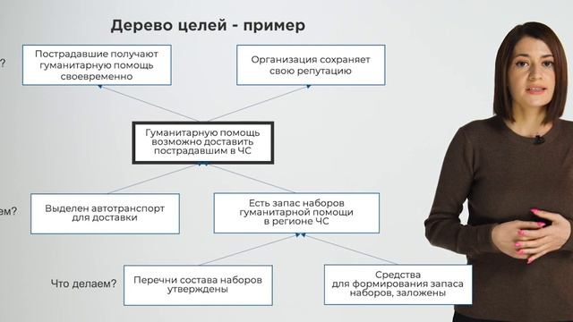 38. Структурирование решений
