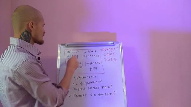 Как определить, что тебя не устраивает. Квадрат Сфер Жизни смотреть онлайн