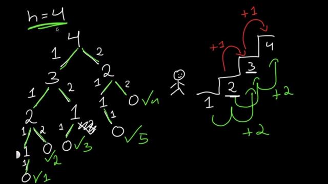Climbing Stairs | Leet code 70 | Theory explained + Python code | July Leet code challenge