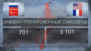 РОССИЯ, ТУРЦИЯ vs США, ФРАНЦИЯ ★ Сравнение армий ★ 2018