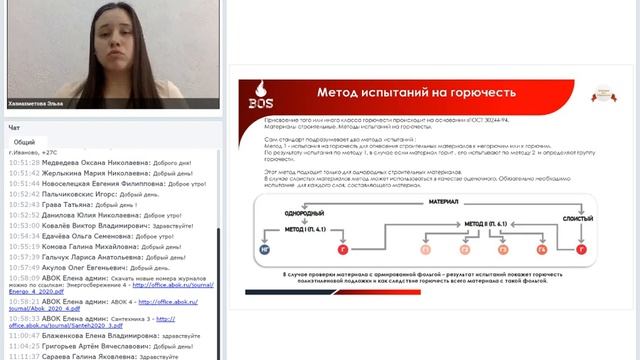 Повышение пожарно-технической эффективности зданий и сооружений смотреть онлайн