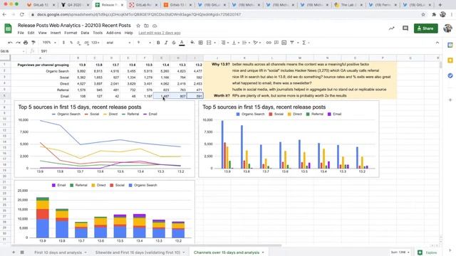 13.9 release post Marketing retro смотреть онлайн