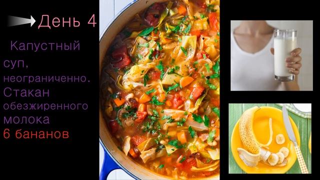 Супер диета для эффективного быстрого похудения до 8 кг всего за неделю I Диета I Худеем вместе