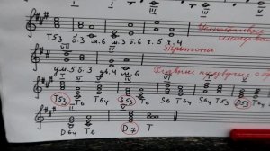 ЛЯ МАЖОР: КАК РАБОТАТЬ В ГАММЕ? Сольфеджио 3-4 класс. Ступени, тритоны, главные трезвучия, D7
