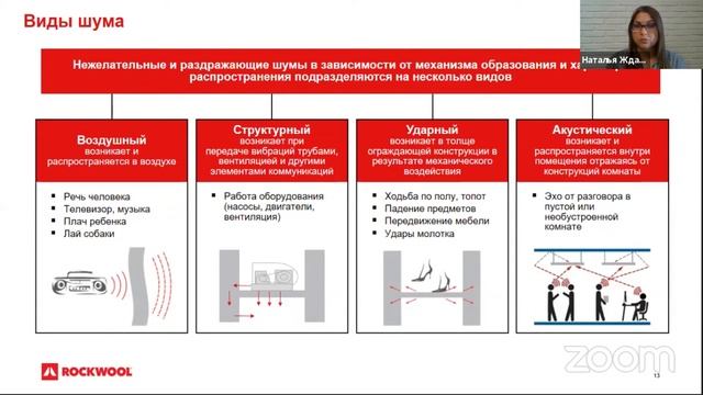 Шумоизоляция в квартире. Какую шумоизоляцию выбрать? смотреть онлайн