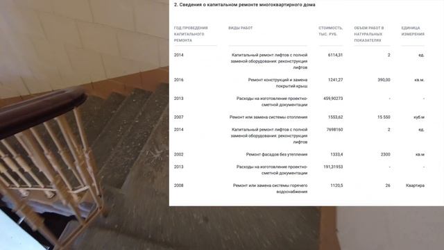 Cтоит ли покупать квартиру на первом этаже? Выбор квартиры в Старом Фонде Питера.