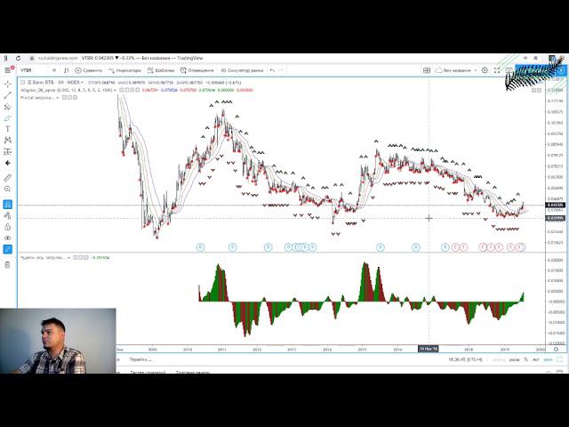 Анализ ММВБ, Сбербанк, ВТБ, Газпром смотреть онлайн