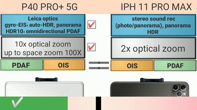 IPHONE 11 PRO MAX VS HUAWEI P40 PRO PLUS смотреть онлайн