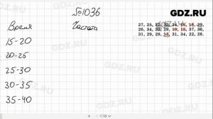 № 1036- Алгебра 8 класс Макарычев