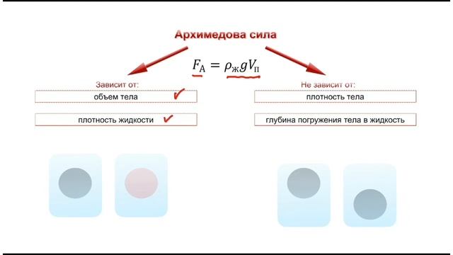 Сила Архимеда