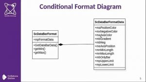 Importing Excel conditional format - LibreOffice Conference 2023