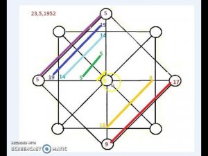 Чакры и Карта здоровья