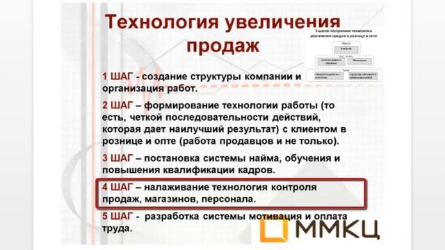 Как продавать мебель - пять шагов- ММКЦ - Сергей Александров