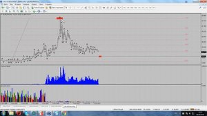 Индикатор объёмов Билла Вильямса МFI (часть 2) | Фибоначчи | Волны Эллиота | Обучение трейдингу