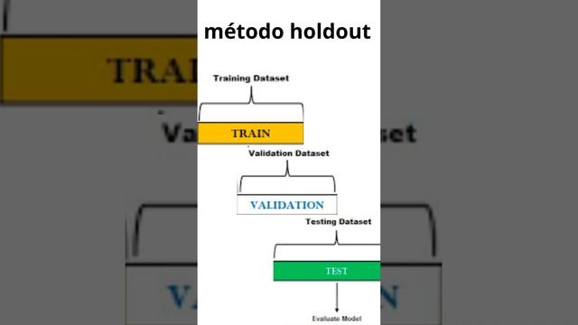 Machine learning cross validation