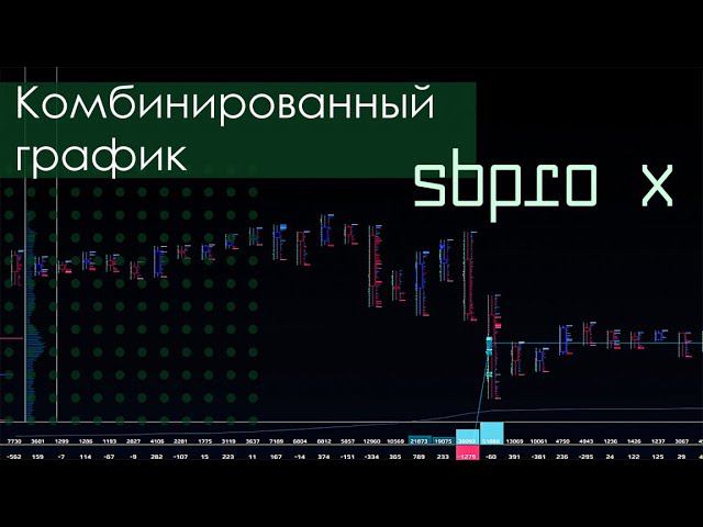 Комбинированный график  Дельта график  Настройки платформы для объемного кластерного анализа SBPro X